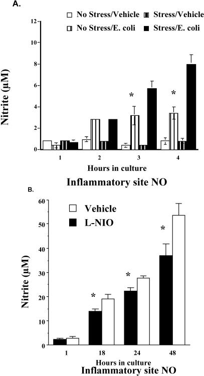 Fig 10.