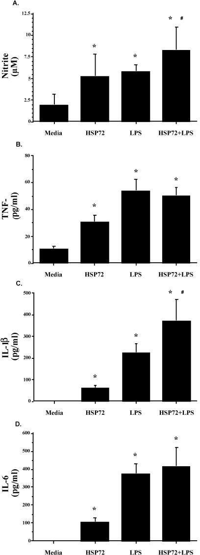 Fig 6.