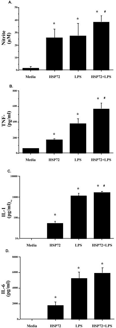 Fig 7.