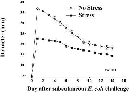 Fig 3.