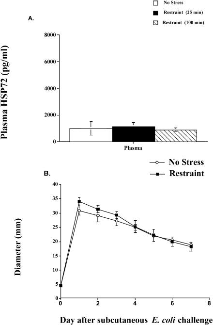 Fig 4.