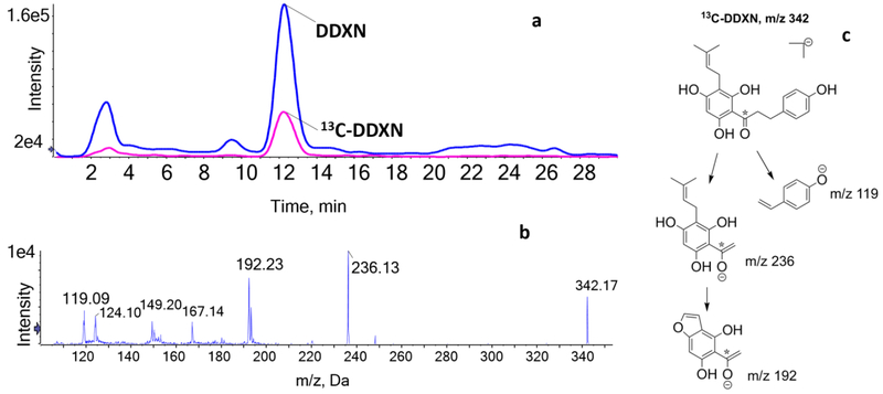 Figure 3.