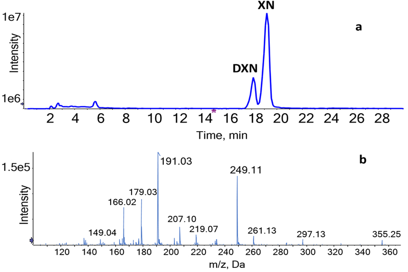 Figure 1.