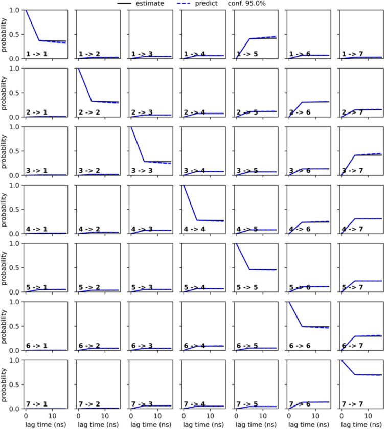 Figure 5—figure supplement 8.