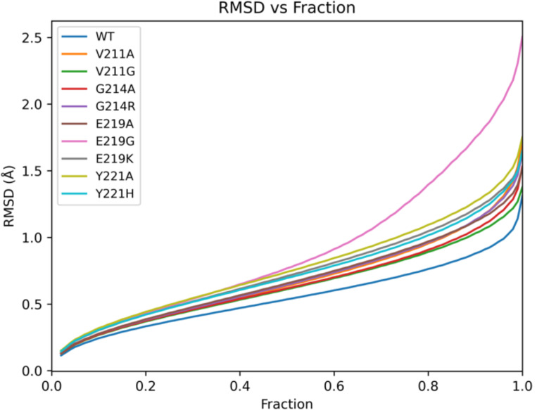Figure 2—figure supplement 2.