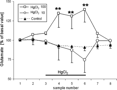 Fig. 6