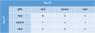 graphic file with name JVIM-37-2261-g001.jpg