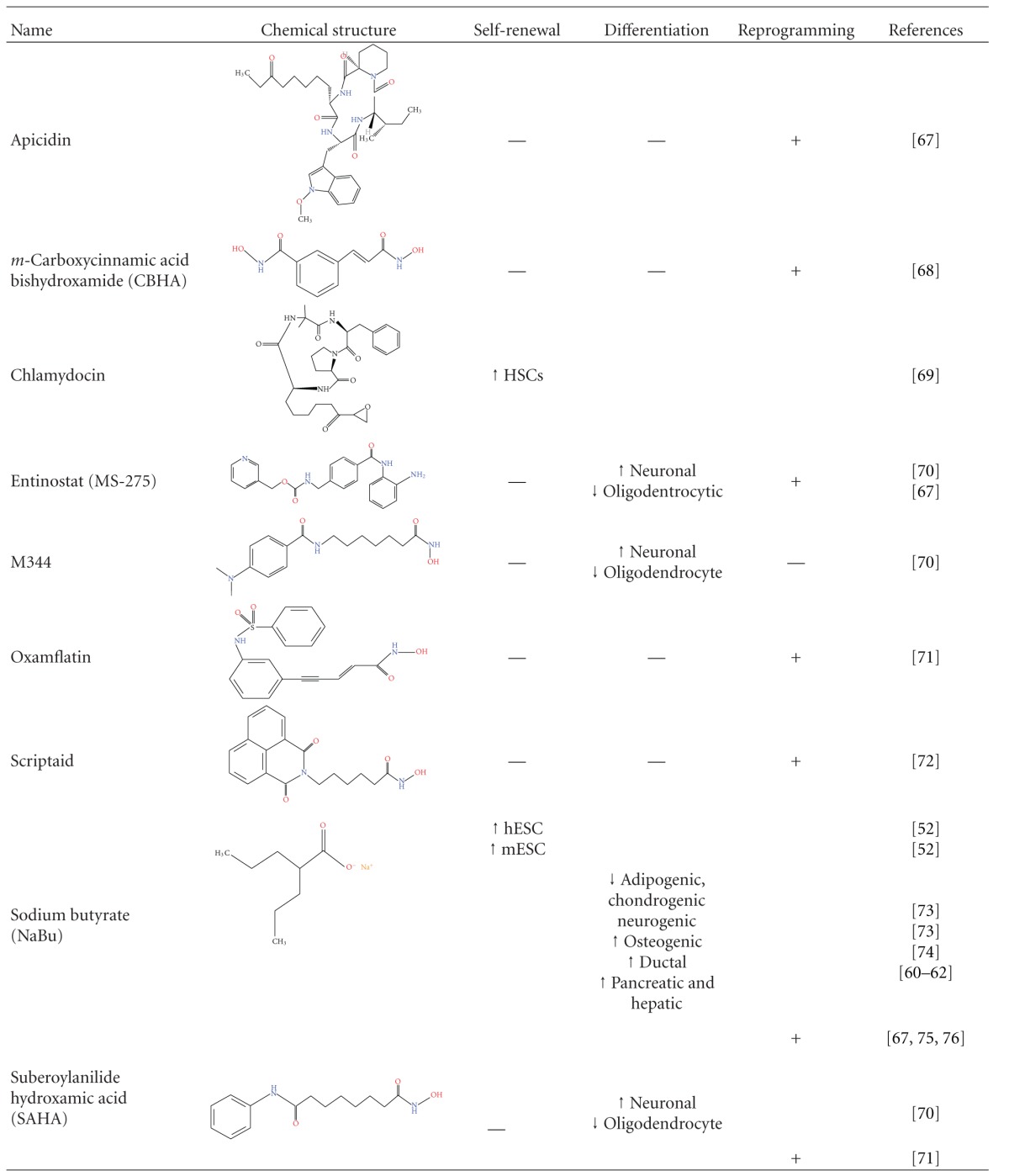 graphic file with name SCI2012-184154.tab.001a.jpg