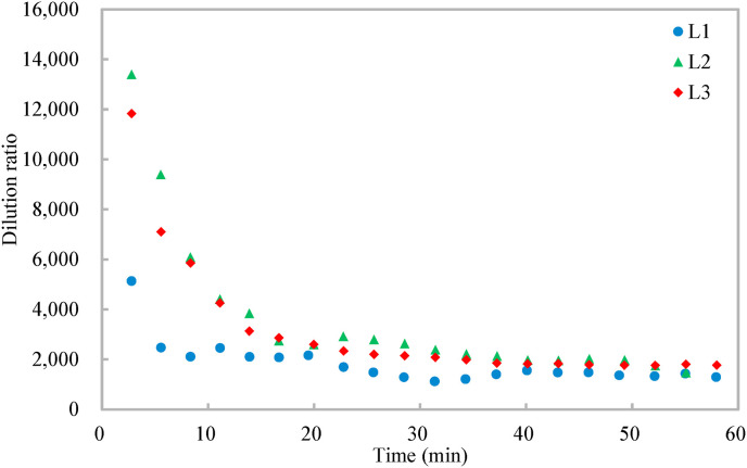 Fig. 3