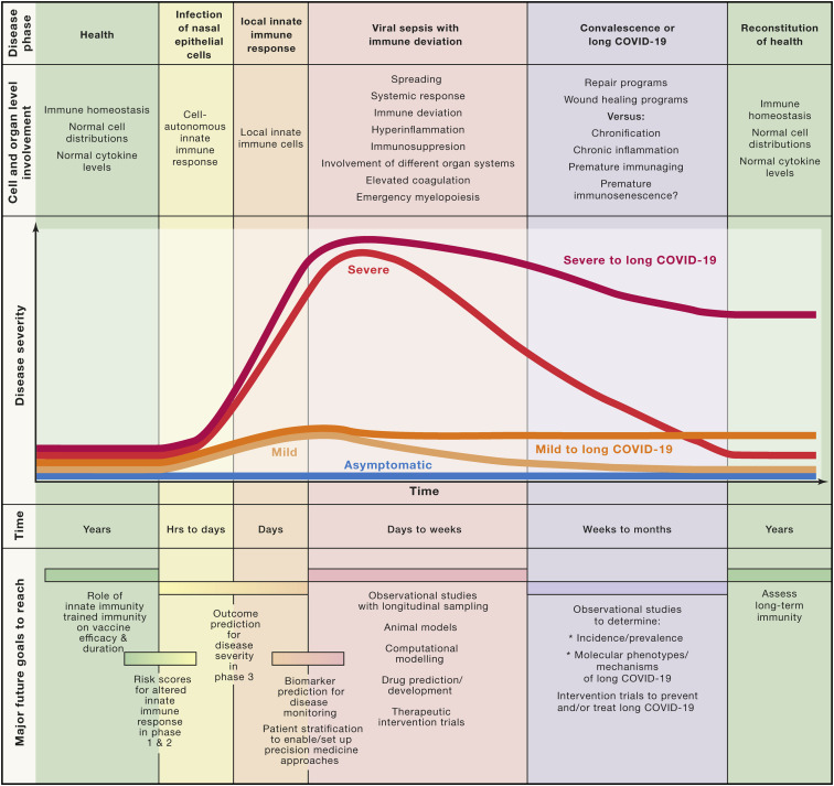 Figure 6