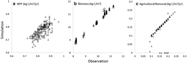 Fig. 9