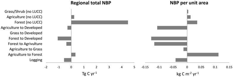 Fig. 7