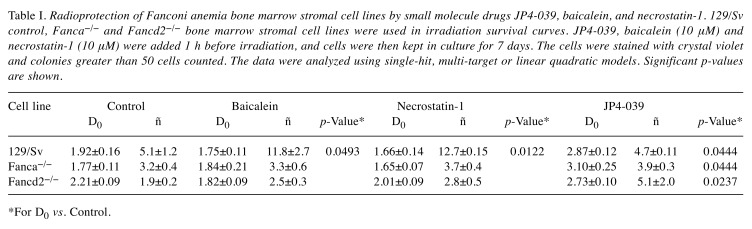 graphic file with name in_vivo-34-36-i0001.jpg