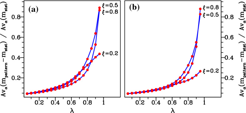 Fig. 14