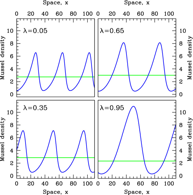 Fig. 13