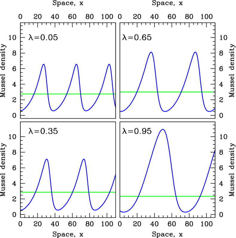 Fig. 12