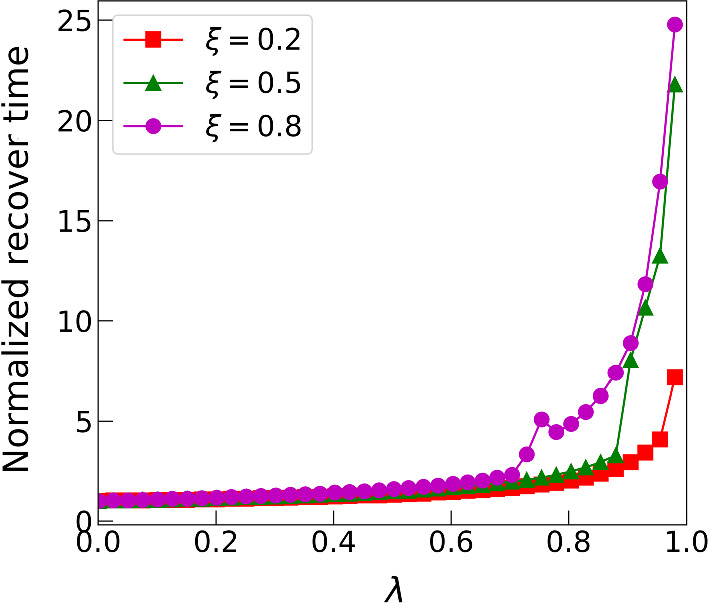 Fig. 15