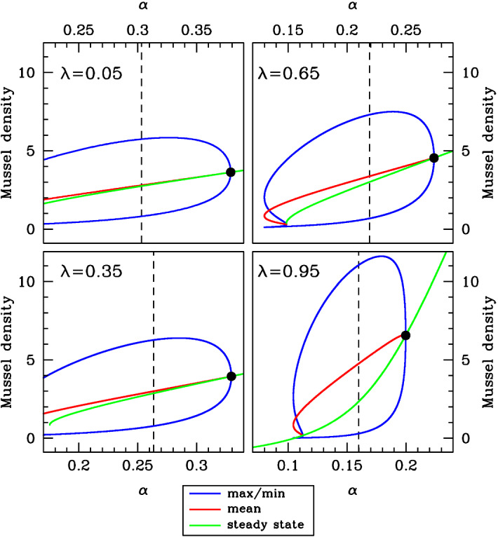 Fig. 11