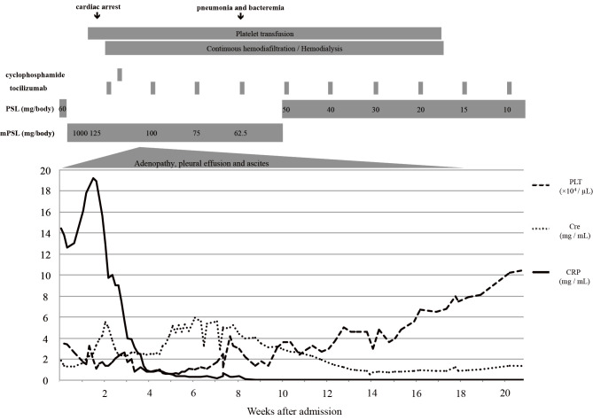 Figure 3.