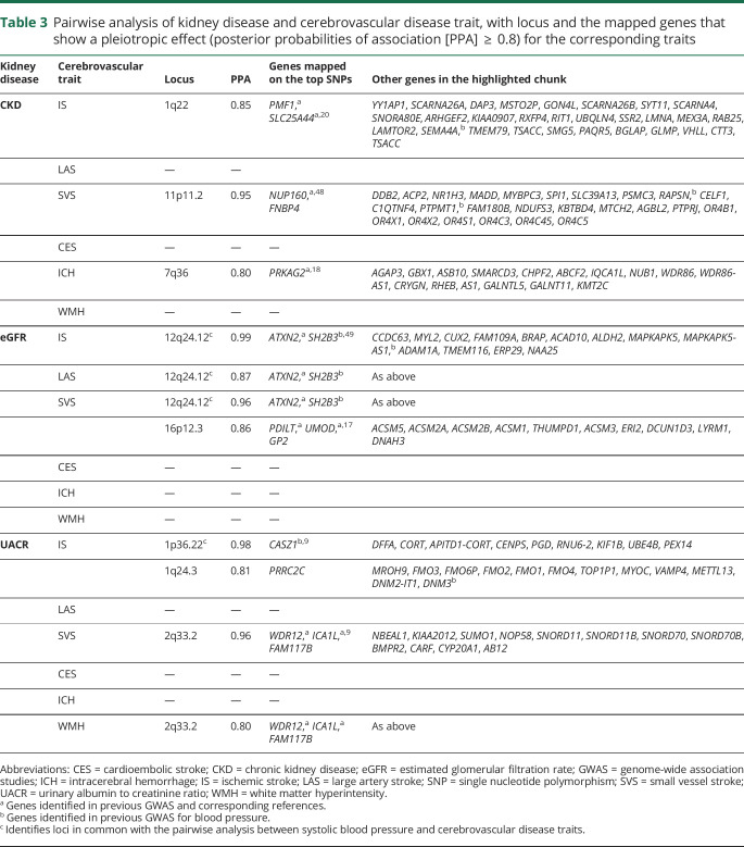 graphic file with name NEUROLOGY2019998062TT3.jpg