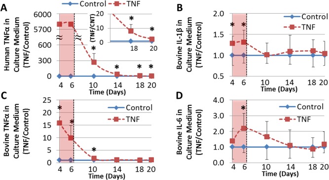 Fig 4