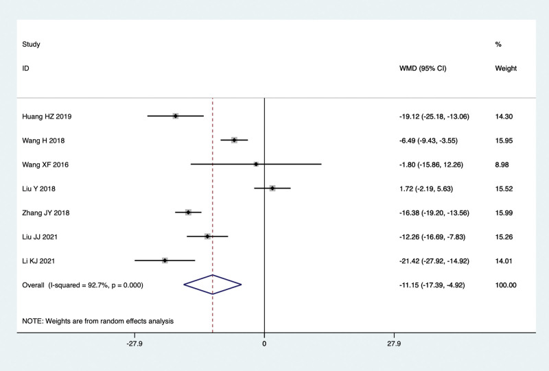 Figure 9.