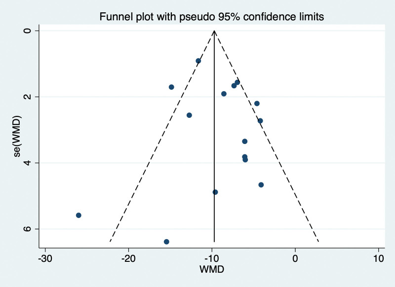 Figure 11.