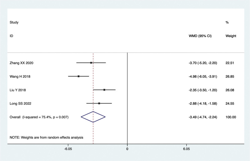 Figure 10.