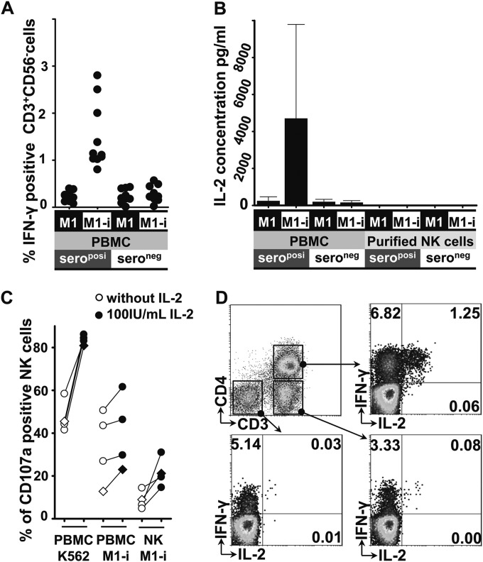 FIG 2