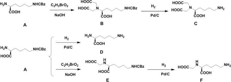 Scheme 1