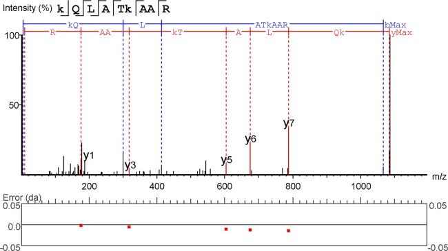 Extended Data Fig. 9