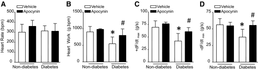 FIG. 8.