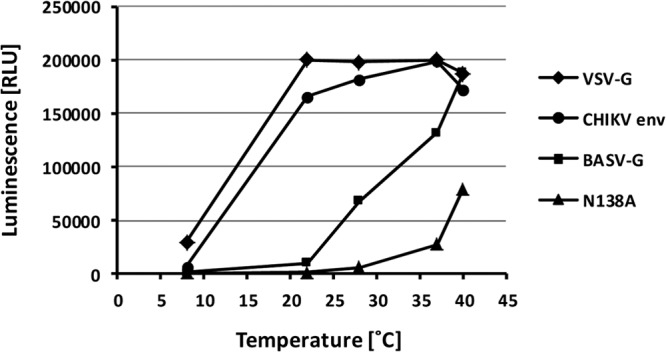 Fig 5