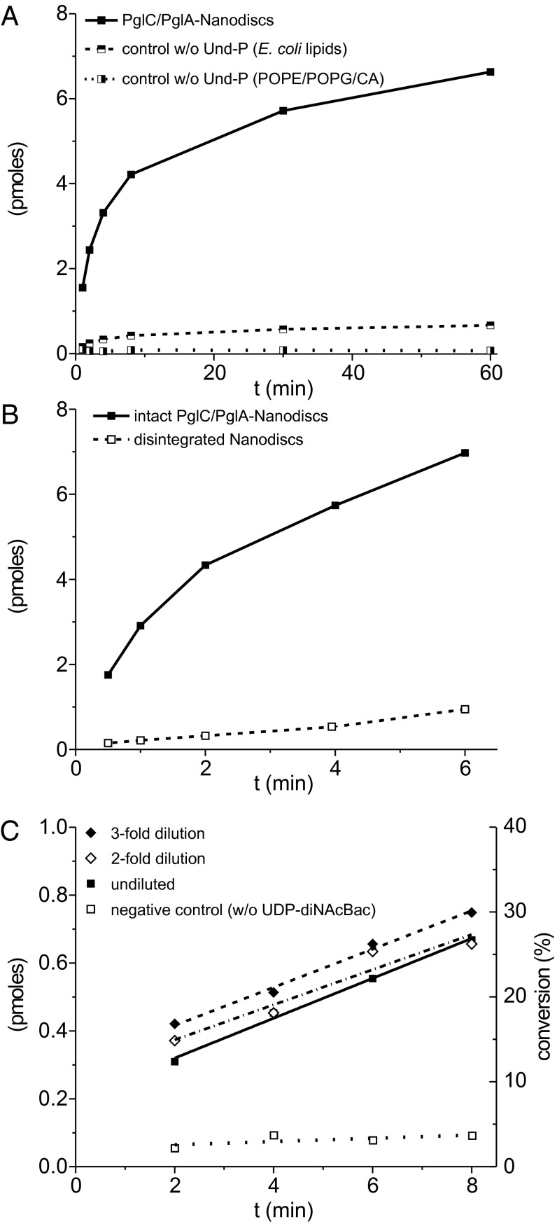 Fig. 6.