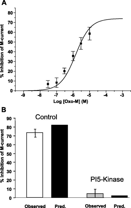 
Figure 9.
