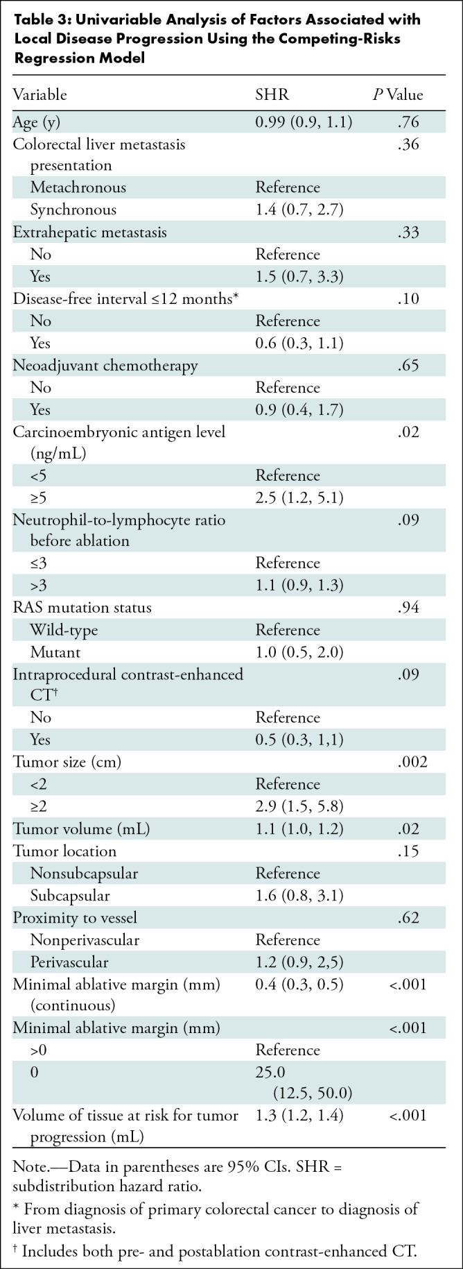 graphic file with name radiol.221373.tbl3.jpg