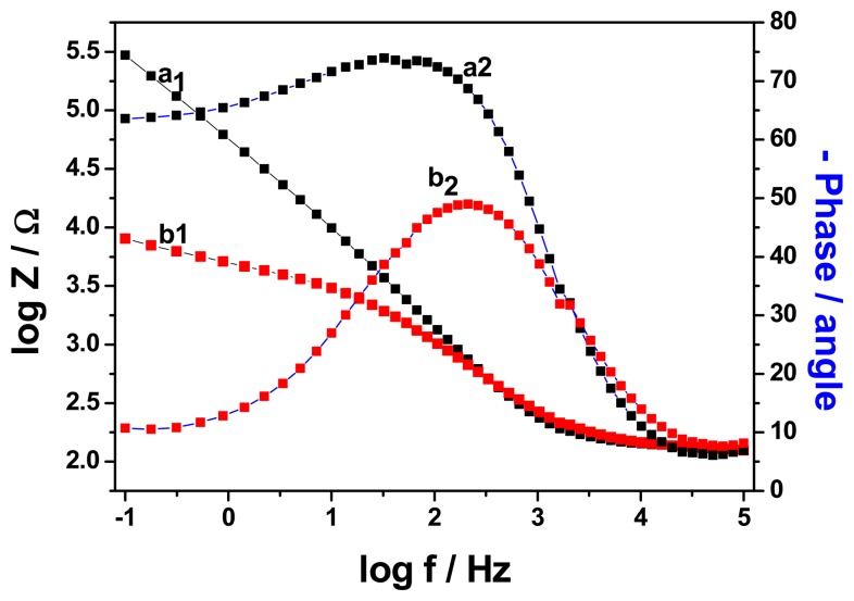 Figure 7.