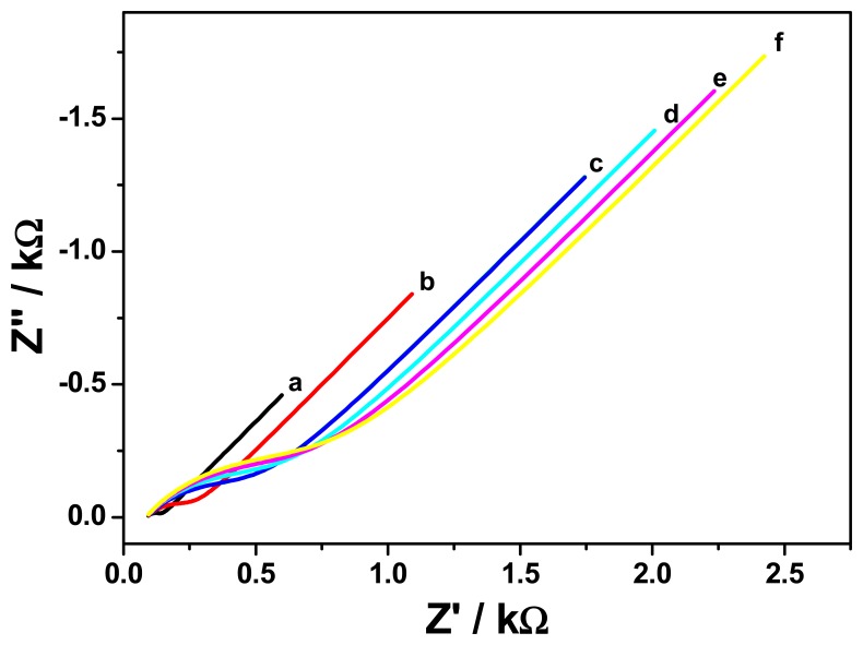 Figure 10.