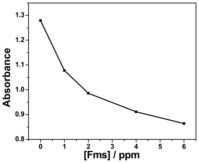 Figure 12.