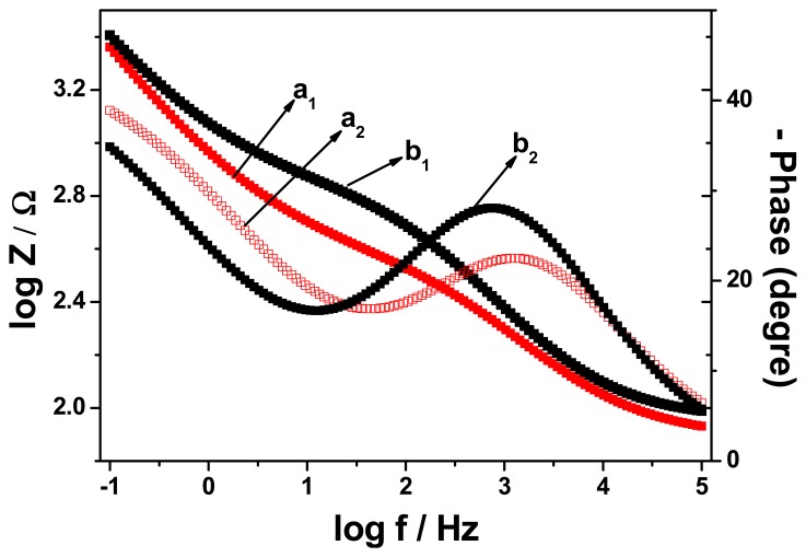 Figure 9.