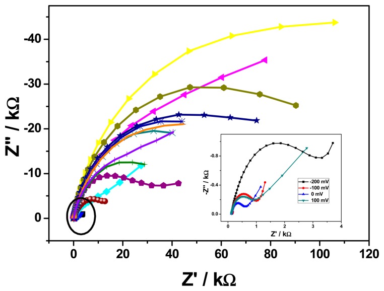 Figure 5.