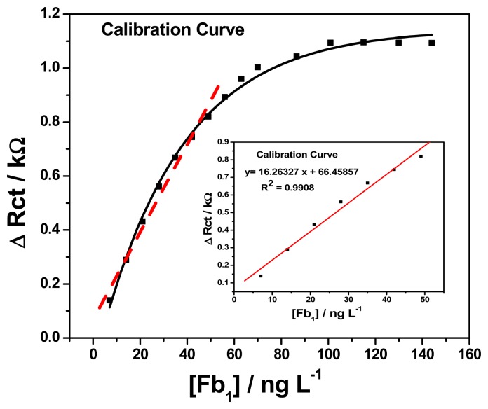 Figure 11.