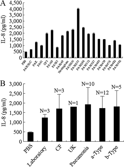 FIG. 6.