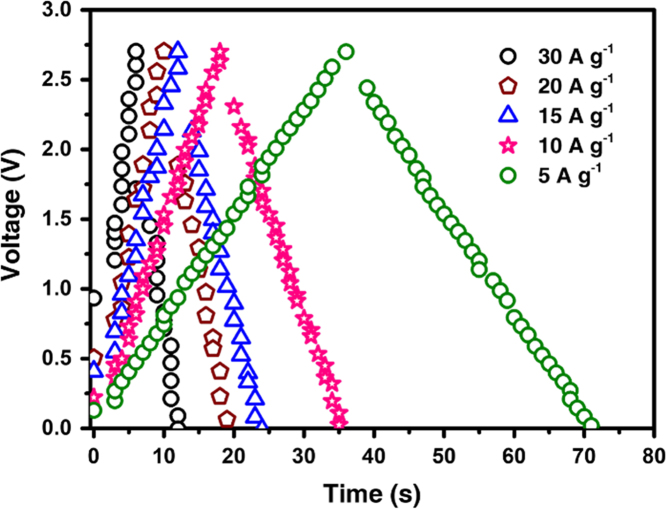 Fig. 3