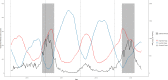 Fig 10