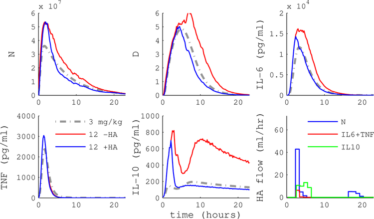 Figure 9.