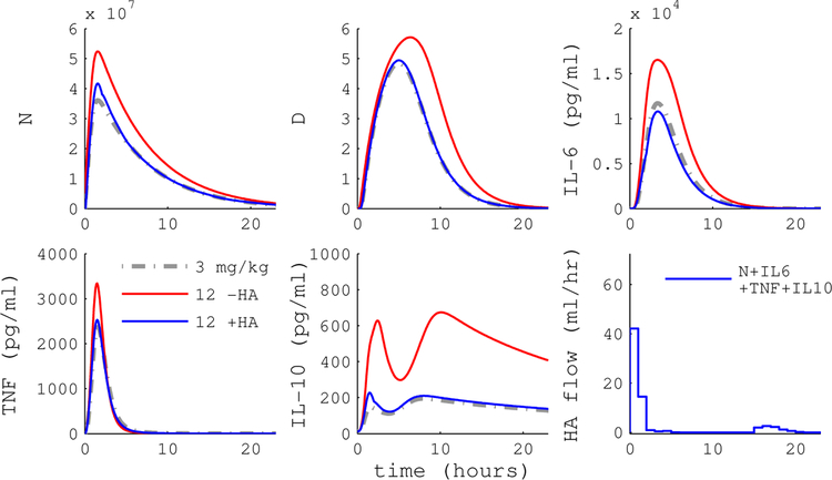 Figure 6.