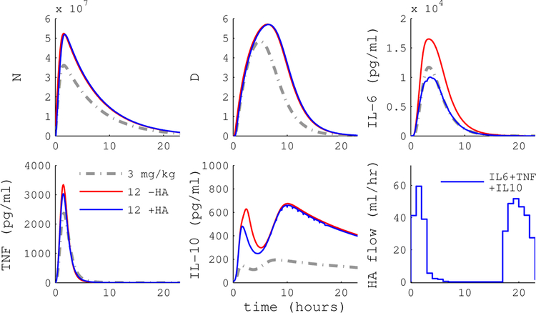 Figure 5.