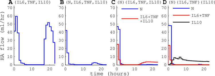 Figure 7.