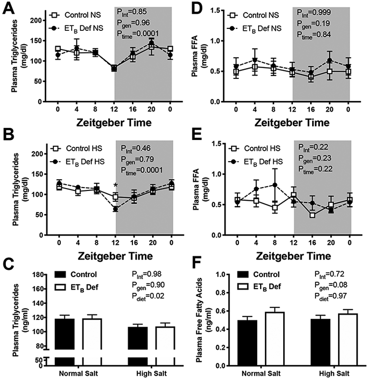 Figure 3: